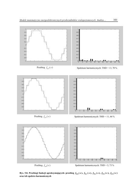 modele matematyczne energoelektronicznych przeksztaÅtnikÃ³w ...