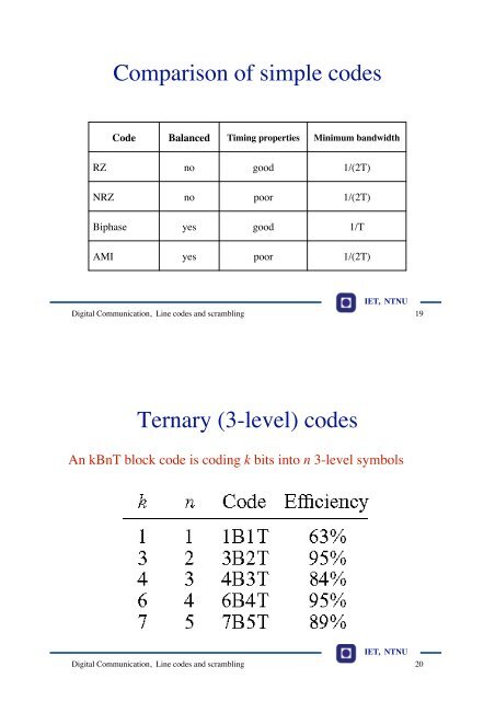 Line coding - NTNU