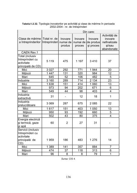 Sistemul NaÄ¹Åional de Cercetare, Dezvoltare Ä¹Å¸i Inovare ÄÅ½n ... - IFA