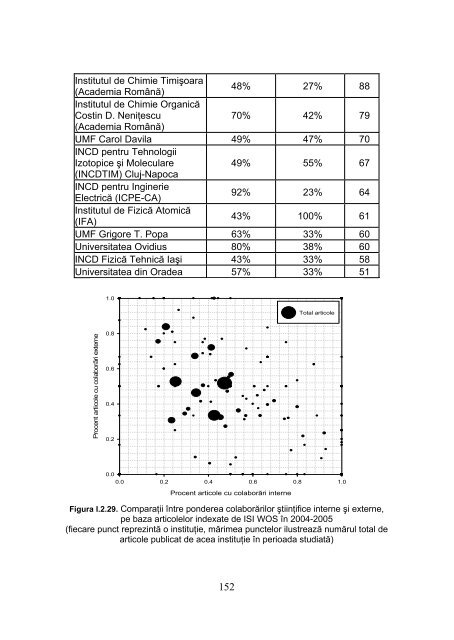 Sistemul NaÄ¹Åional de Cercetare, Dezvoltare Ä¹Å¸i Inovare ÄÅ½n ... - IFA