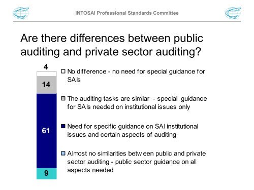 INTOSAI Presentation - IFAC