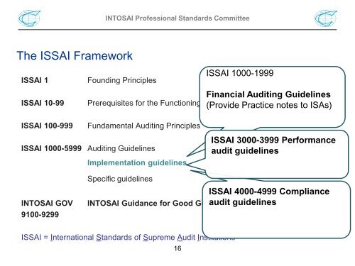 INTOSAI Presentation - IFAC