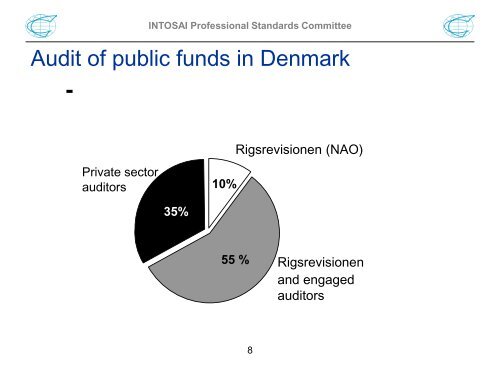 INTOSAI Presentation - IFAC