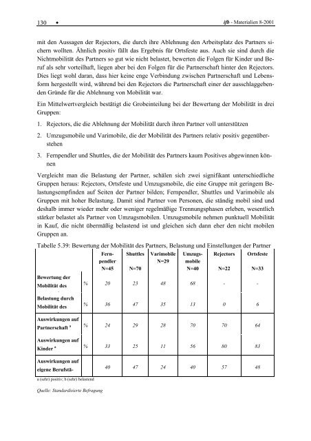 BerufsmobilitÃ¤t und Lebensform. Sind berufliche ... - ifb