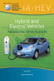 Hybrid and Electric Vehicles - IA-HEV