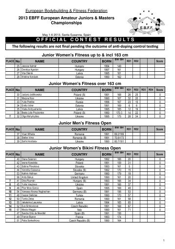 OFFICIAL CONTEST RESULTS click here - IFBB