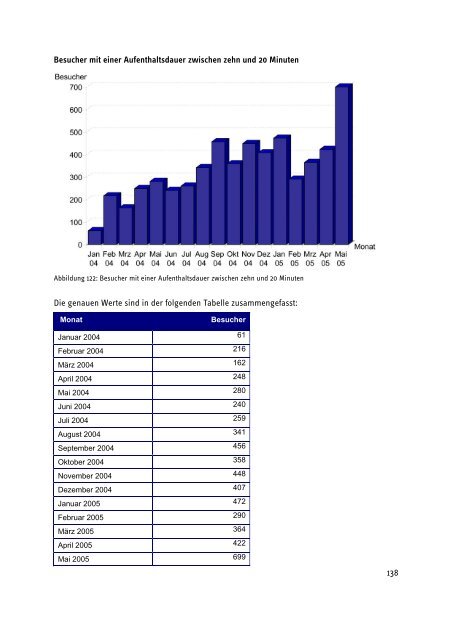 9 Logfile-Analyse der Website - ifib