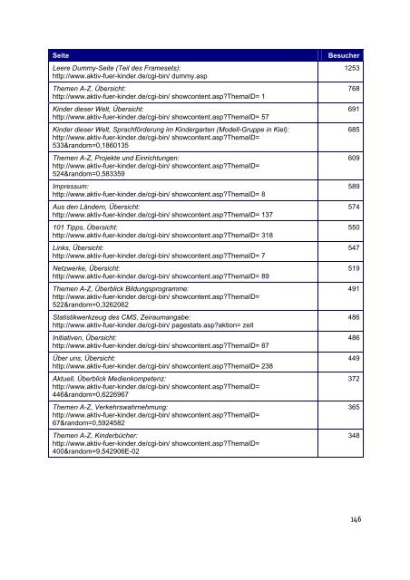 9 Logfile-Analyse der Website - ifib