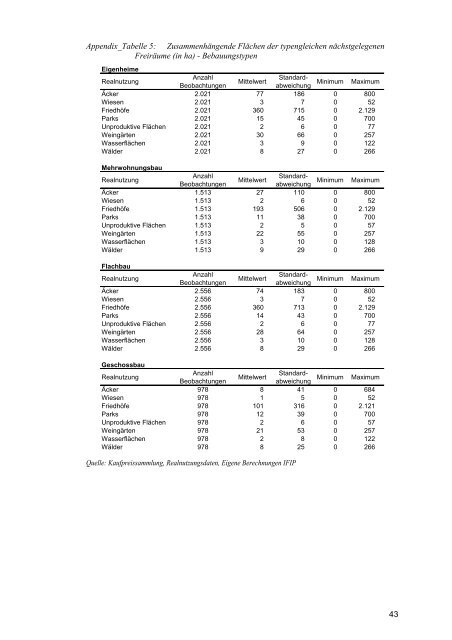 Download - IFIP - Technische UniversitÃ¤t Wien