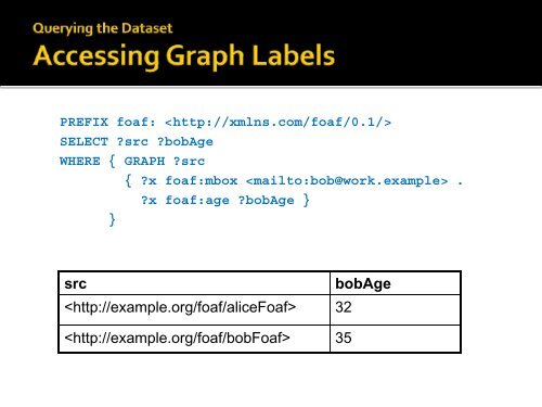 Basic Graph Pattern - Information & Software Engineering Group