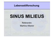 sinus milieus - IFZ