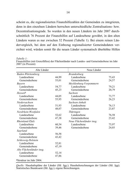 Finanzhilfen der LÃ¤nder in den Jahren 2000 bis 2007 - Institut fÃ¼r ...