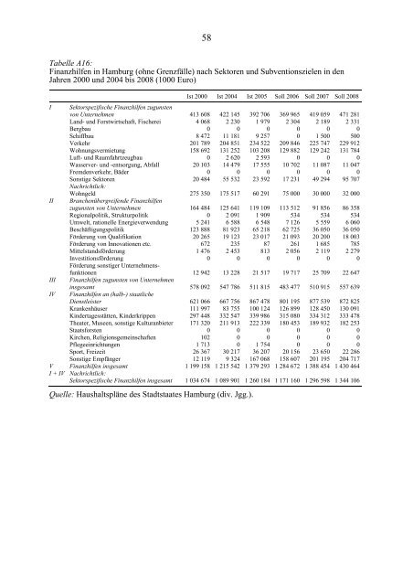 Finanzhilfen der LÃ¤nder in den Jahren 2000 bis 2007 - Institut fÃ¼r ...