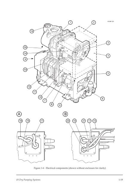 Edwards iH Dry Pumping Systems, iH80, iH600, iH1000