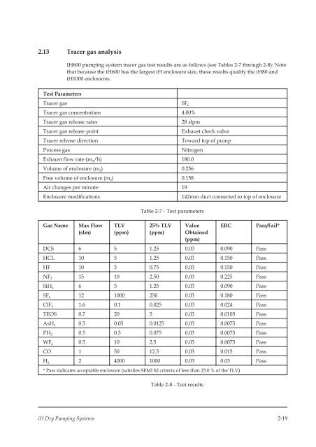 Edwards iH Dry Pumping Systems, iH80, iH600, iH1000