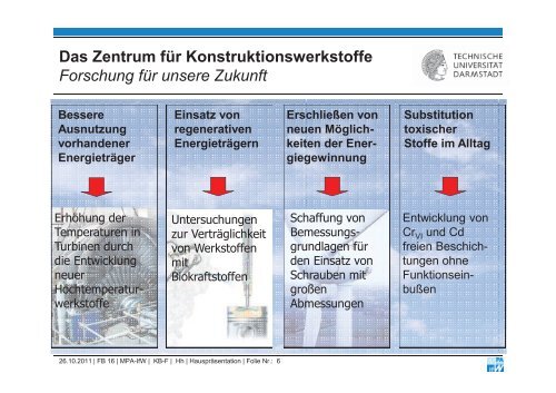 Analyse von multinÃ¤ren PVD N-Schichten auf Magnesium ...