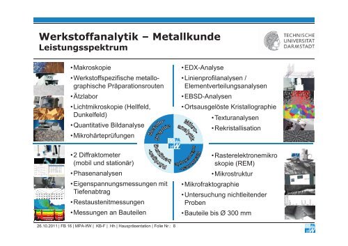 Analyse von multinÃ¤ren PVD N-Schichten auf Magnesium ...