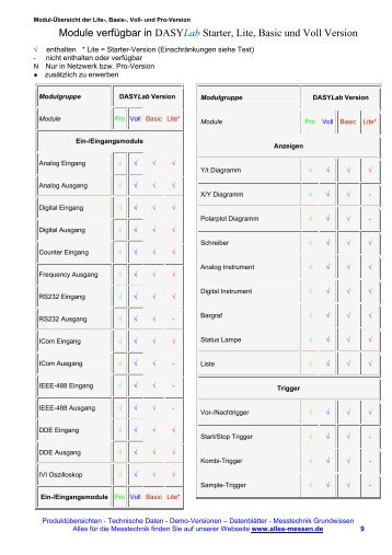 DASYLab ModulÃ¼bersicht