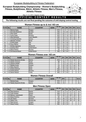 to vien complete results in pdf format - IFBB