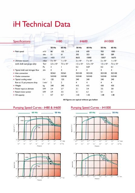 Edwards ih Dry Pumps Brouchure - Ideal Vacuum Products