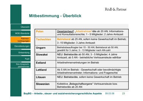 Grundsätze der Entsendung