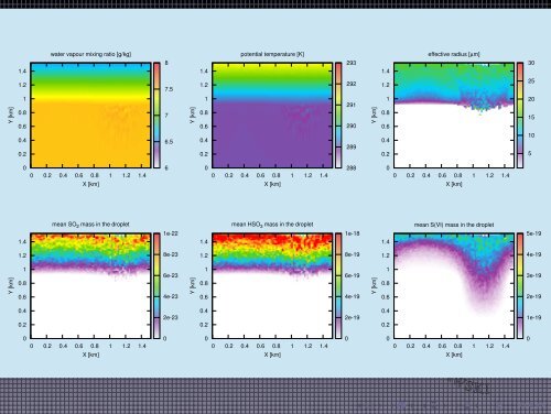 1cm Particle-based simulations as a tool for ... - Faculty of Physics