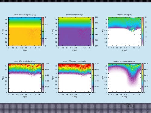 1cm Particle-based simulations as a tool for ... - Faculty of Physics