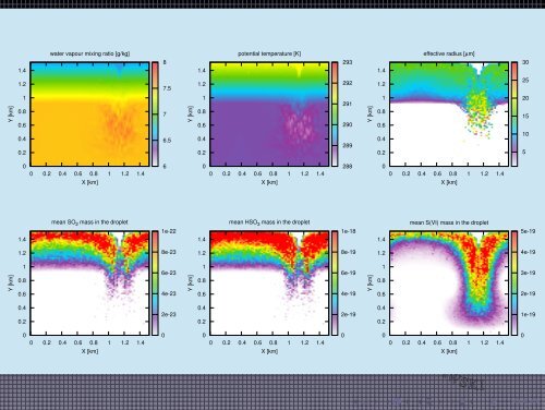 1cm Particle-based simulations as a tool for ... - Faculty of Physics