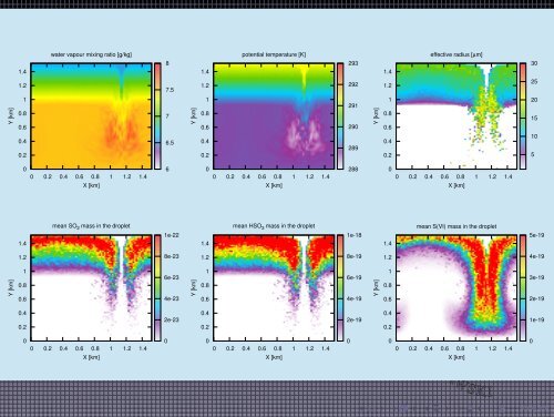 1cm Particle-based simulations as a tool for ... - Faculty of Physics