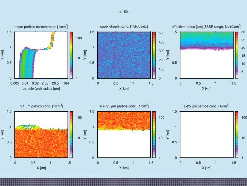 1cm Particle-based simulations as a tool for ... - Faculty of Physics