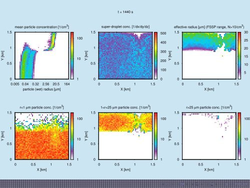 1cm Particle-based simulations as a tool for ... - Faculty of Physics