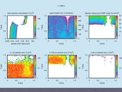 1cm Particle-based simulations as a tool for ... - Faculty of Physics