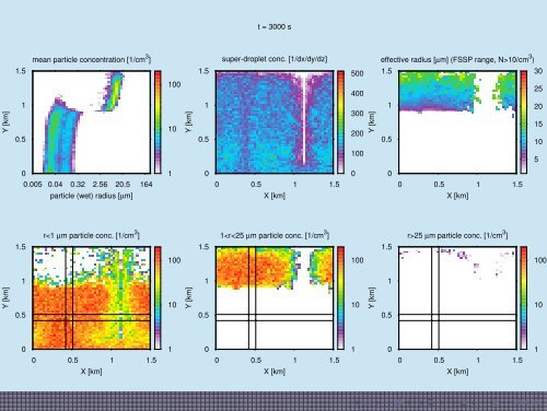 1cm Particle-based simulations as a tool for ... - Faculty of Physics