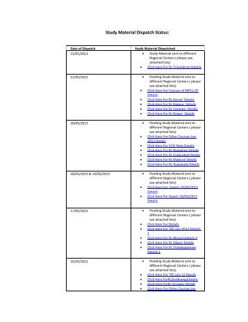 Study Material Dispatch Status: - IGNOU