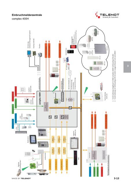 Katalogauszug Telenot Einbruchmeldetechnik - IGS-Industrielle ...