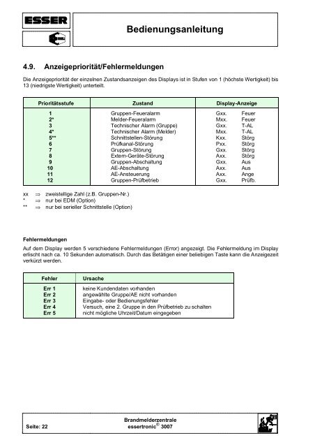 Brandmelderzentrale Essertronic 3007 - IGS-Industrielle ...