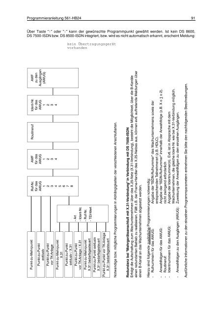 Einbruchmelderzentrale 561-HB48 - IGS-Industrielle ...