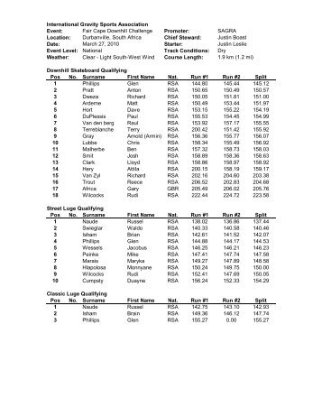 Results - IGSA