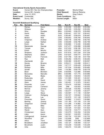Qualifying - IGSA