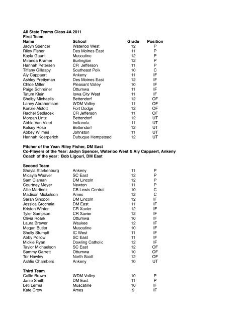 2011 IGCA Class 4A All-State Softball Team