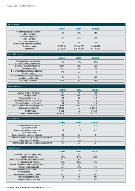 vol46.1 LR.pdf - International Hospital Federation