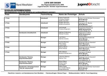 LLIISSTTEE DDEERR SSIIEEGGEERR SCHÃLER ...