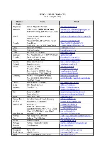 HSSC - List of Contacts - IHO