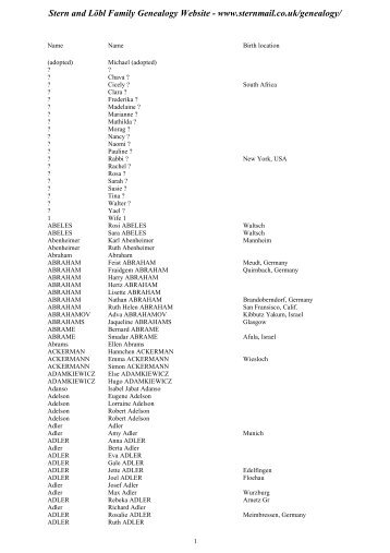 Stern and Löbl Family Genealogy Website - www.sternmail