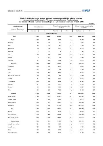 Tabelas de resultados Tabela 7 - Unidades locais, pes - IBGE