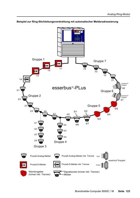 Brandmeldecomputer 8000C und 8000M - IGS-Industrielle ...