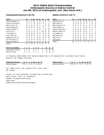 Box Score - ihsaa