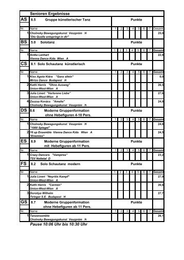Senioren Ergebnisse Pause 10:06 Uhr bis 10:30 Uhr - iig-tanz