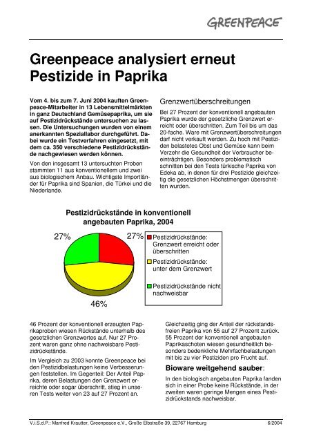 Pestizide in Paprika - Greenpeace