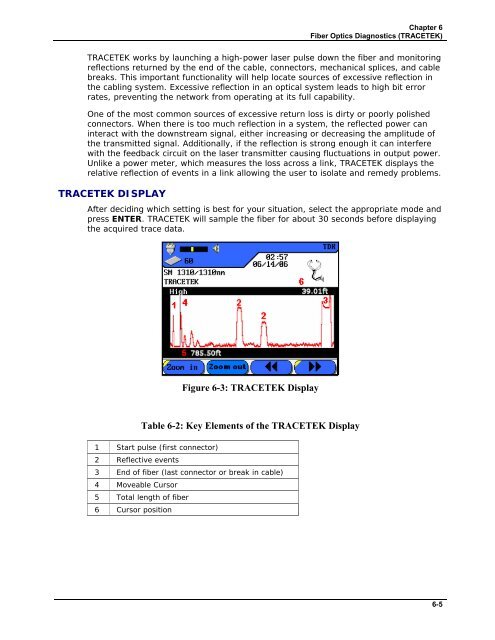 LANTEK User Manual - Ideal Industries